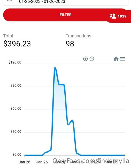 findomylia art star pics