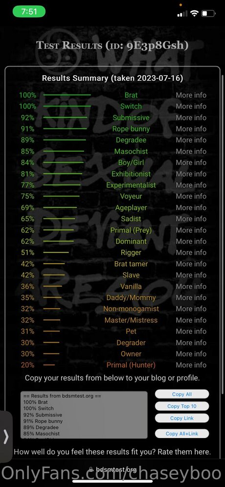 Chaseyboo top actress archive