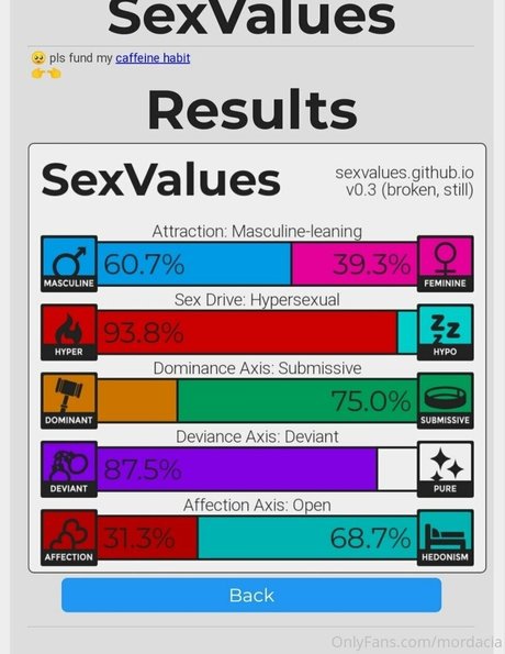 mordacia model best images